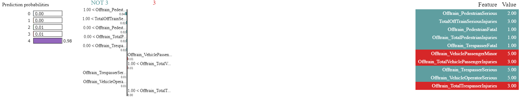 XAI SHAP Output